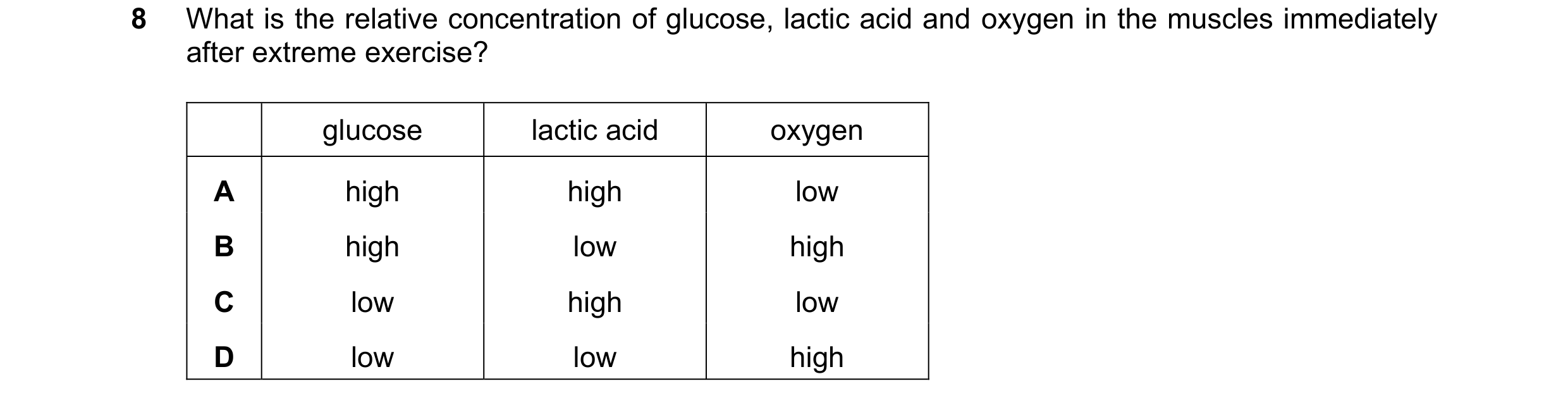 Question 27: What is the relative concentration of glucose, lactic acid and oxygen in the muscles immediately after extreme exercise? glucose lactic aci…