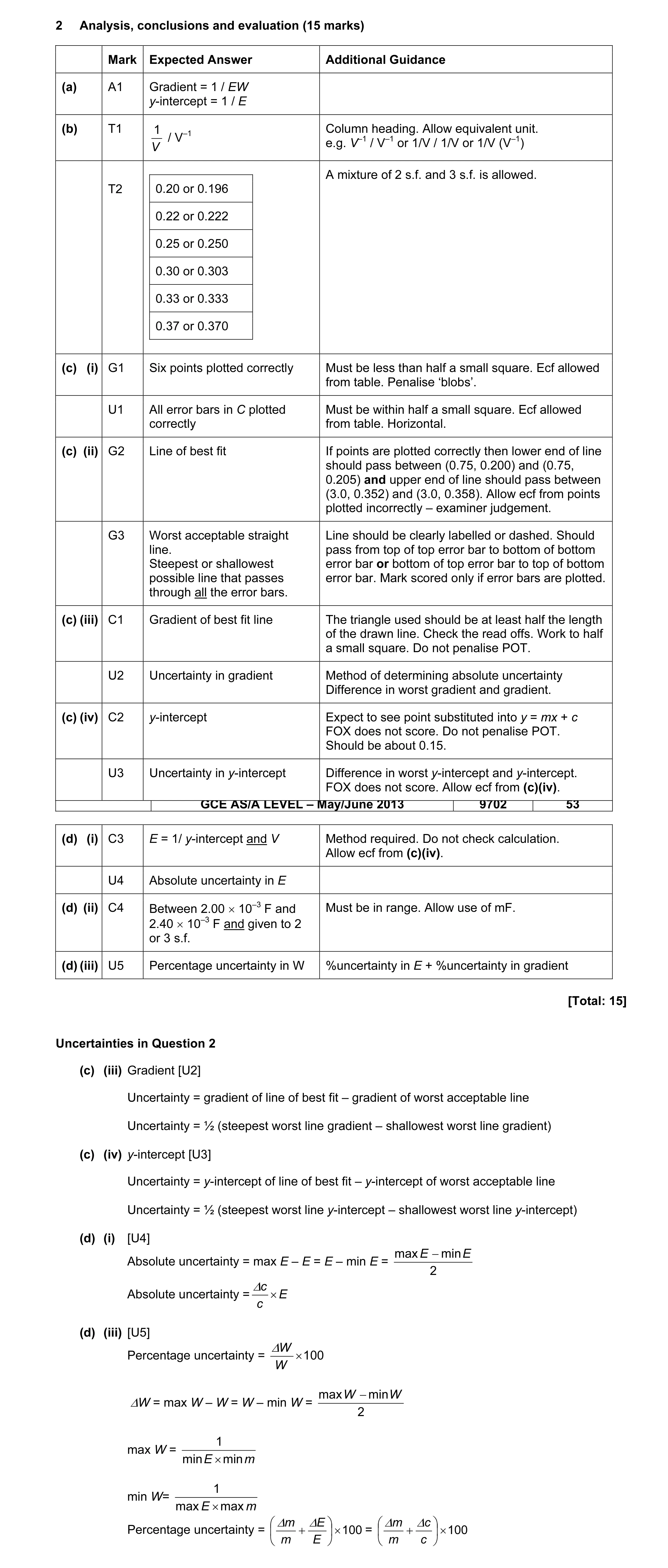 Mark scheme for question 3