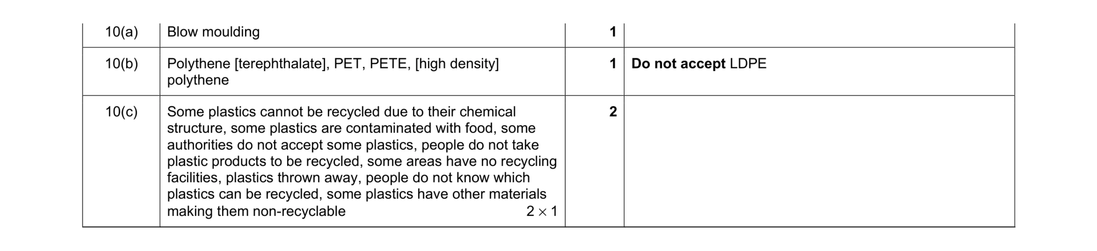 Mark scheme for question 72