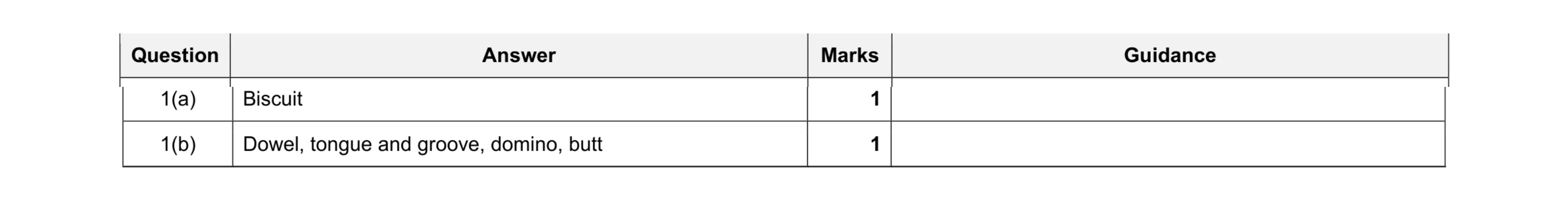 Mark scheme for question 236