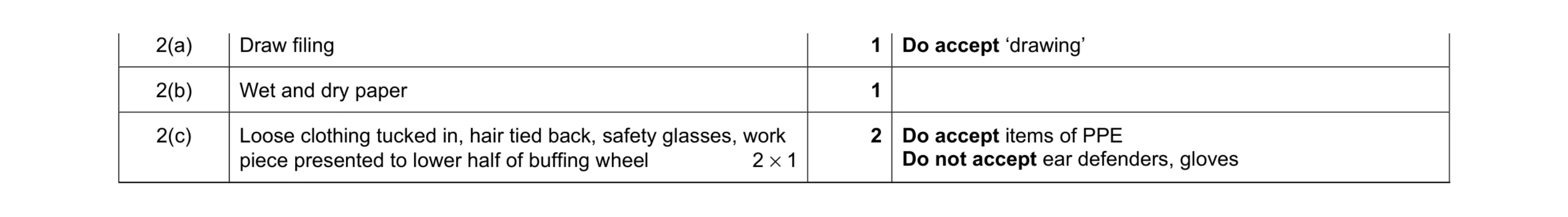 Mark scheme for question 237
