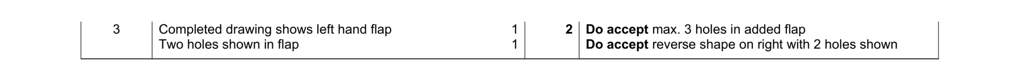 Mark scheme for question 41