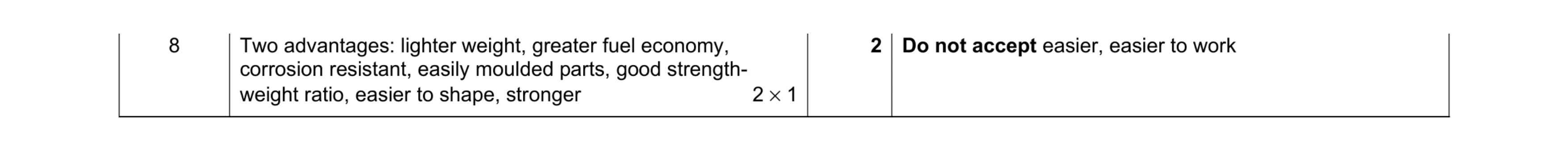 Mark scheme for question 242