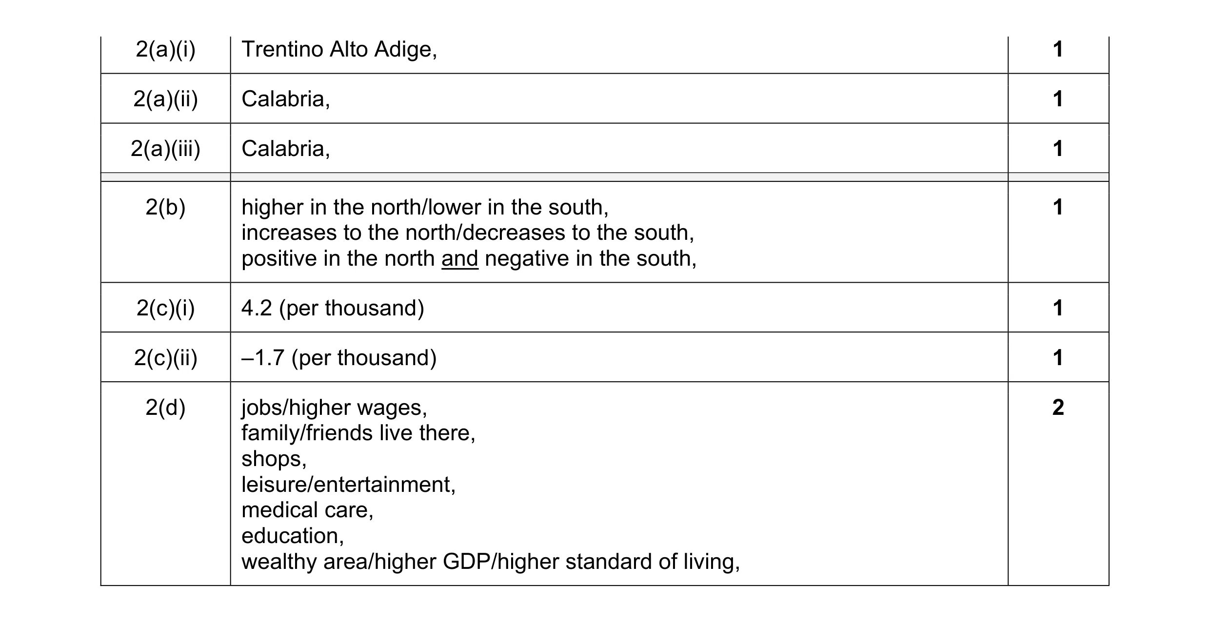 Mark scheme for question 11