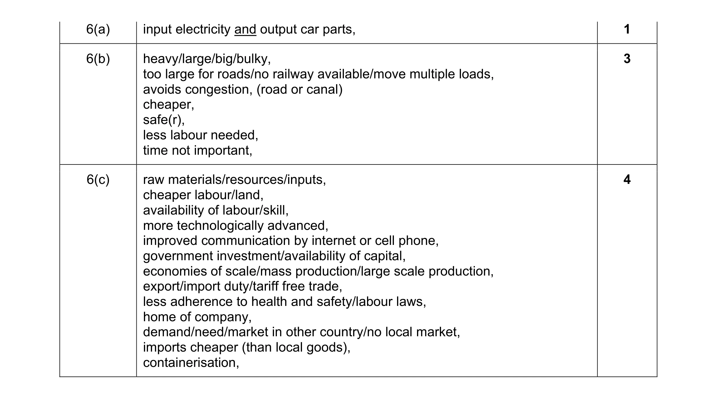 Mark scheme for question 11