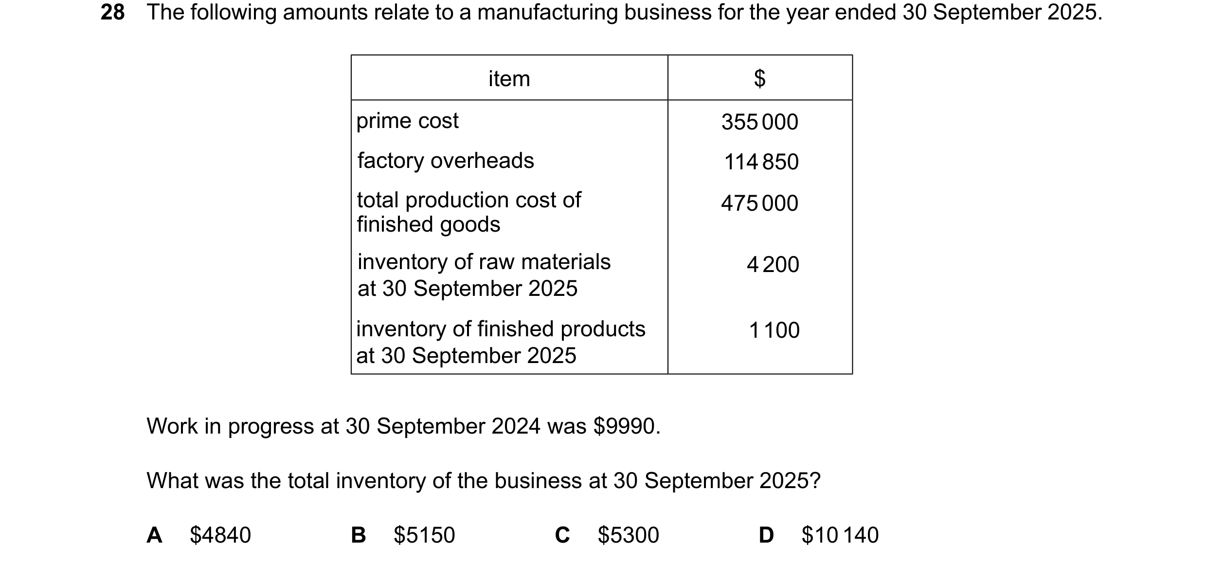 Question 54: The following amounts relate to a manufacturing business for the year ended 30 September 2025. item $ prime cost 355000 factory overheads 1…