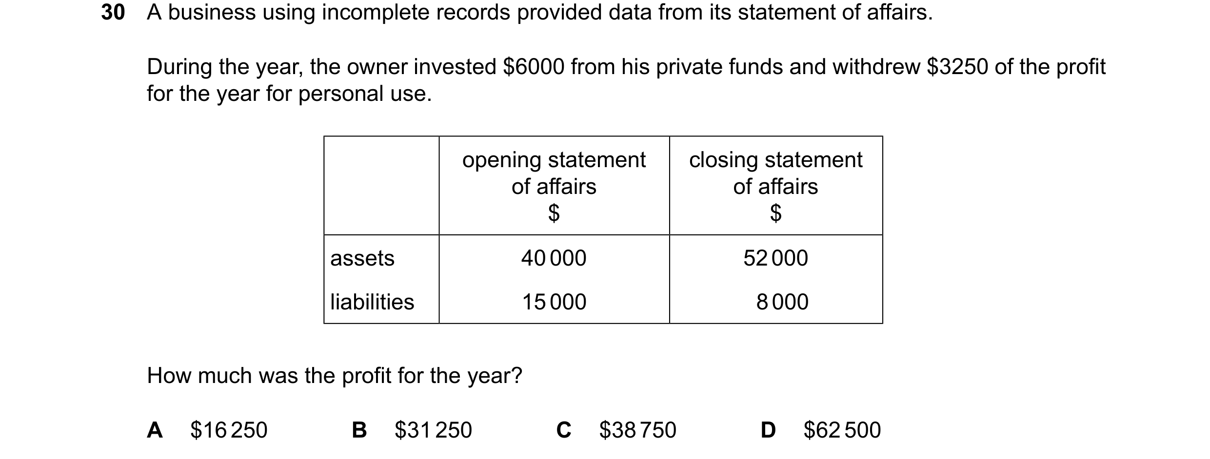 Question 49: A business using incomplete records provided data from its statement of affairs. During the year, the owner invested $6000 from his private…