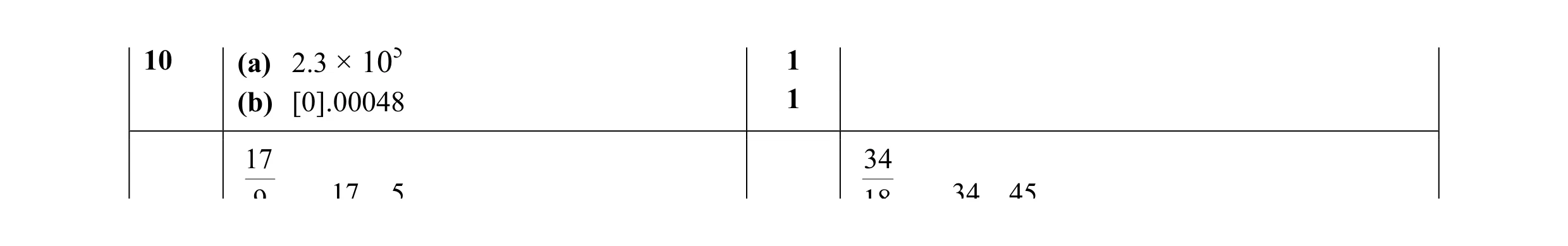 Mark scheme for question 20