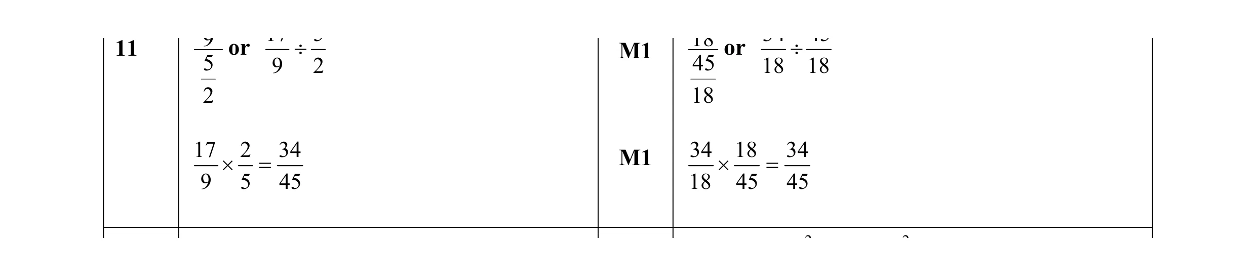 Mark scheme for question 32