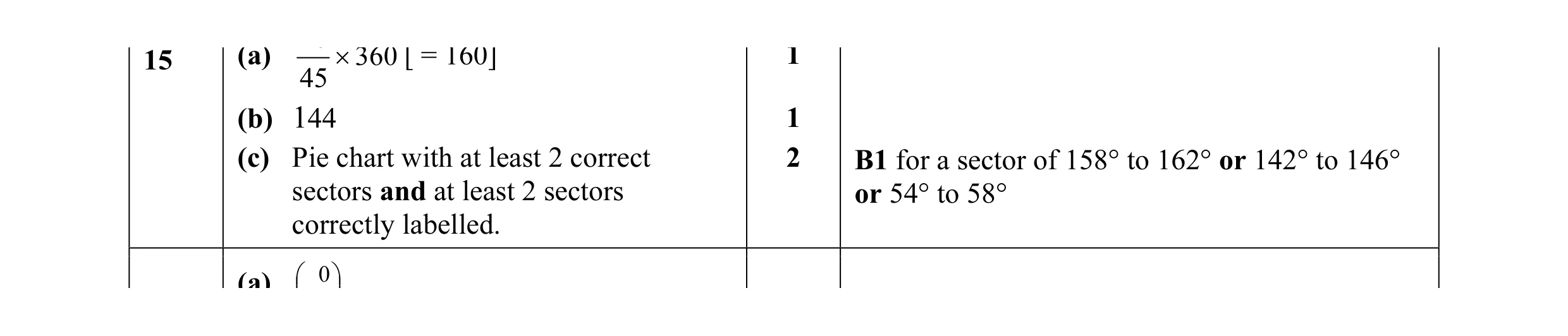 Mark scheme for question 7