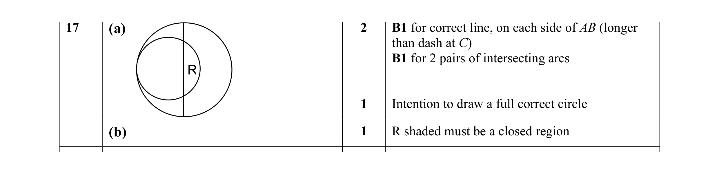 Mark scheme for question 7