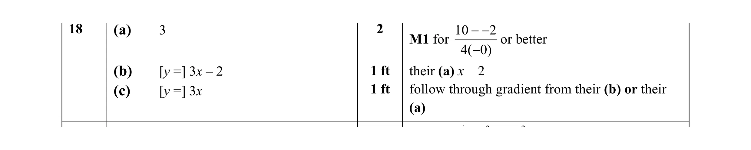 Mark scheme for question 4