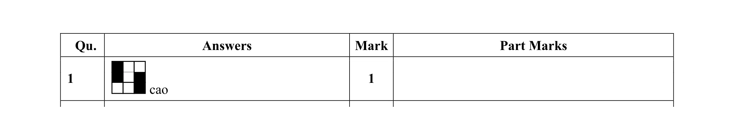 Mark scheme for question 15