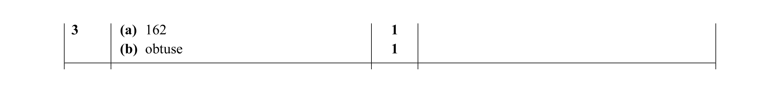 Mark scheme for question 31