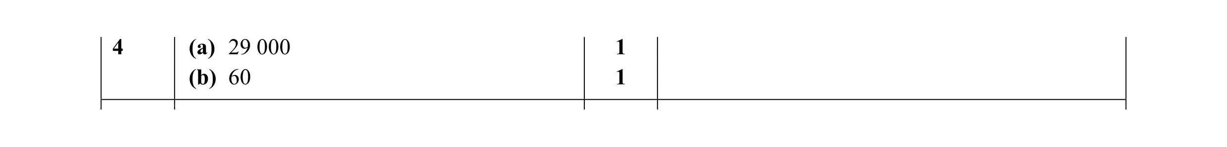 Mark scheme for question 32