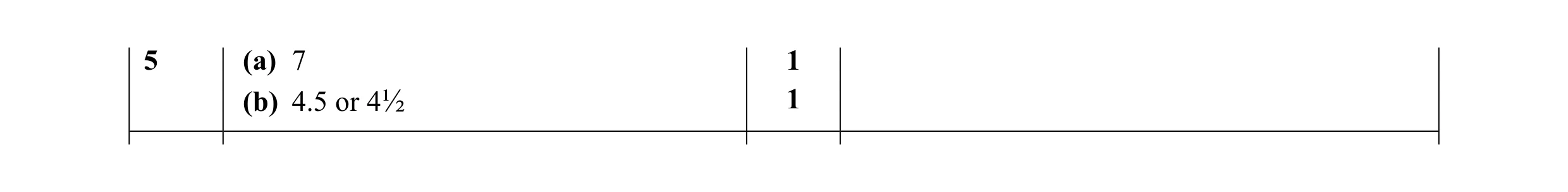 Mark scheme for question 30