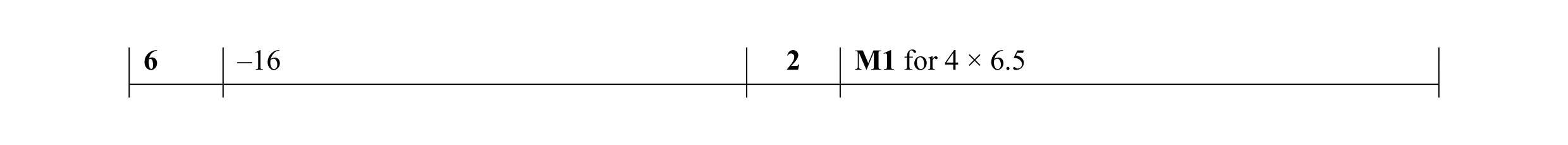 Mark scheme for question 26