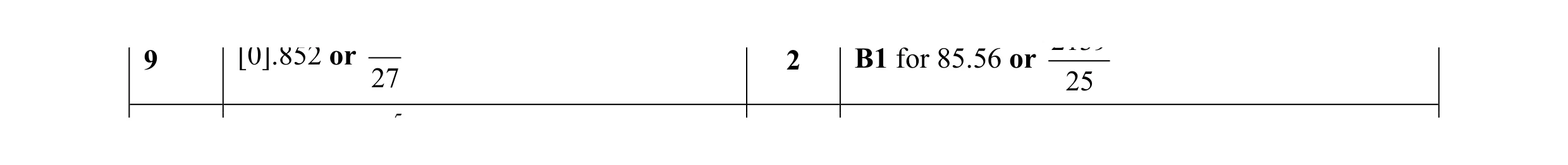 Mark scheme for question 10