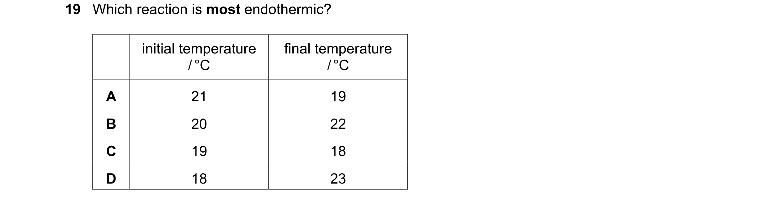 Question 69: Which reaction is most endothermic? initial temperature final temperature / °C / °C A 21 19 B 20 22 C 19 18 D 18 23