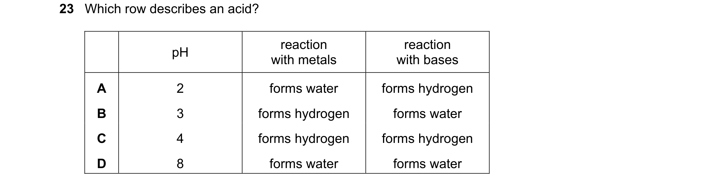 Question 96: Which row describes an acid? reaction reaction pH with metals with bases A 2 forms water forms hydrogen B 3 forms hydrogen forms water C 4 …