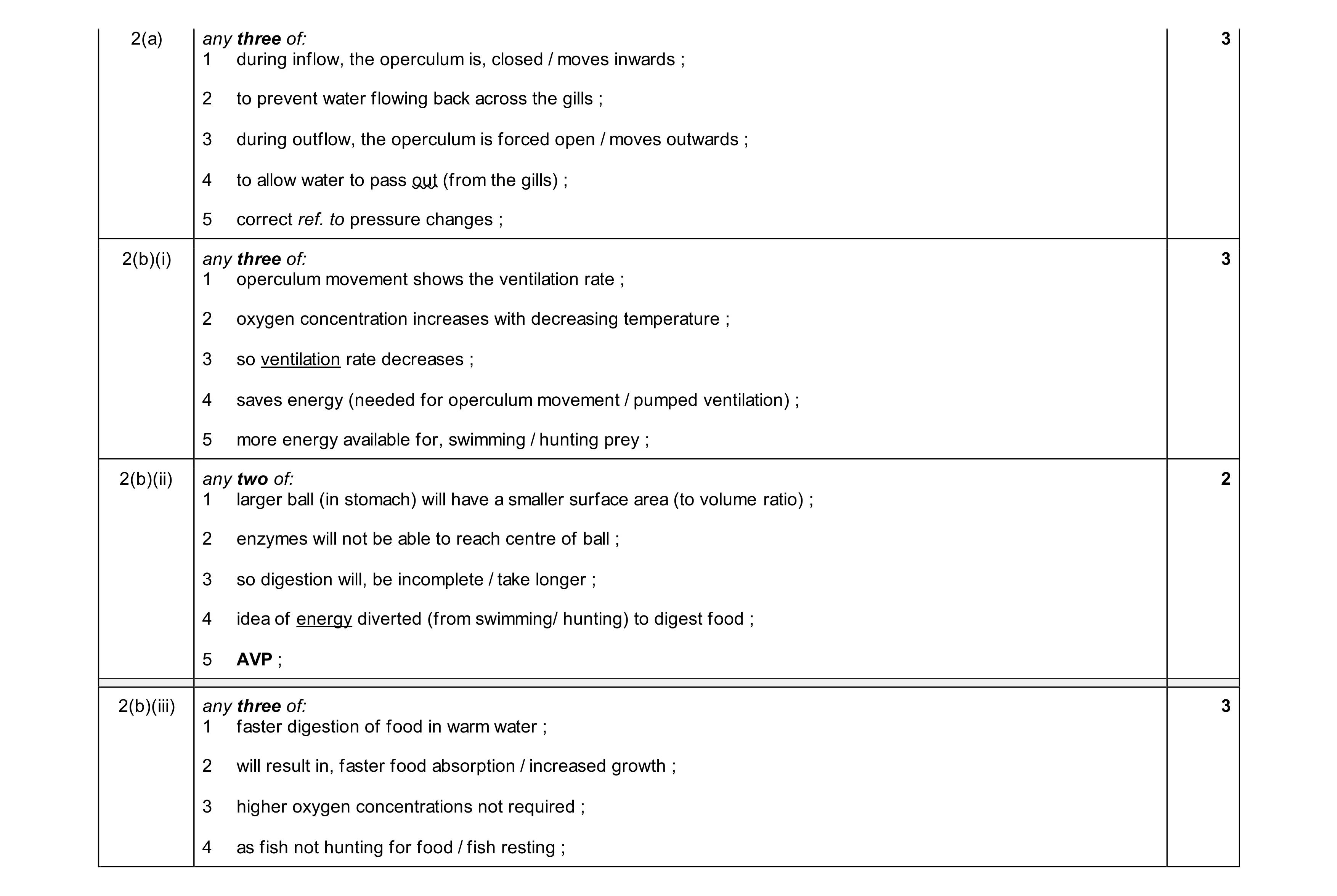 Mark scheme for question 13