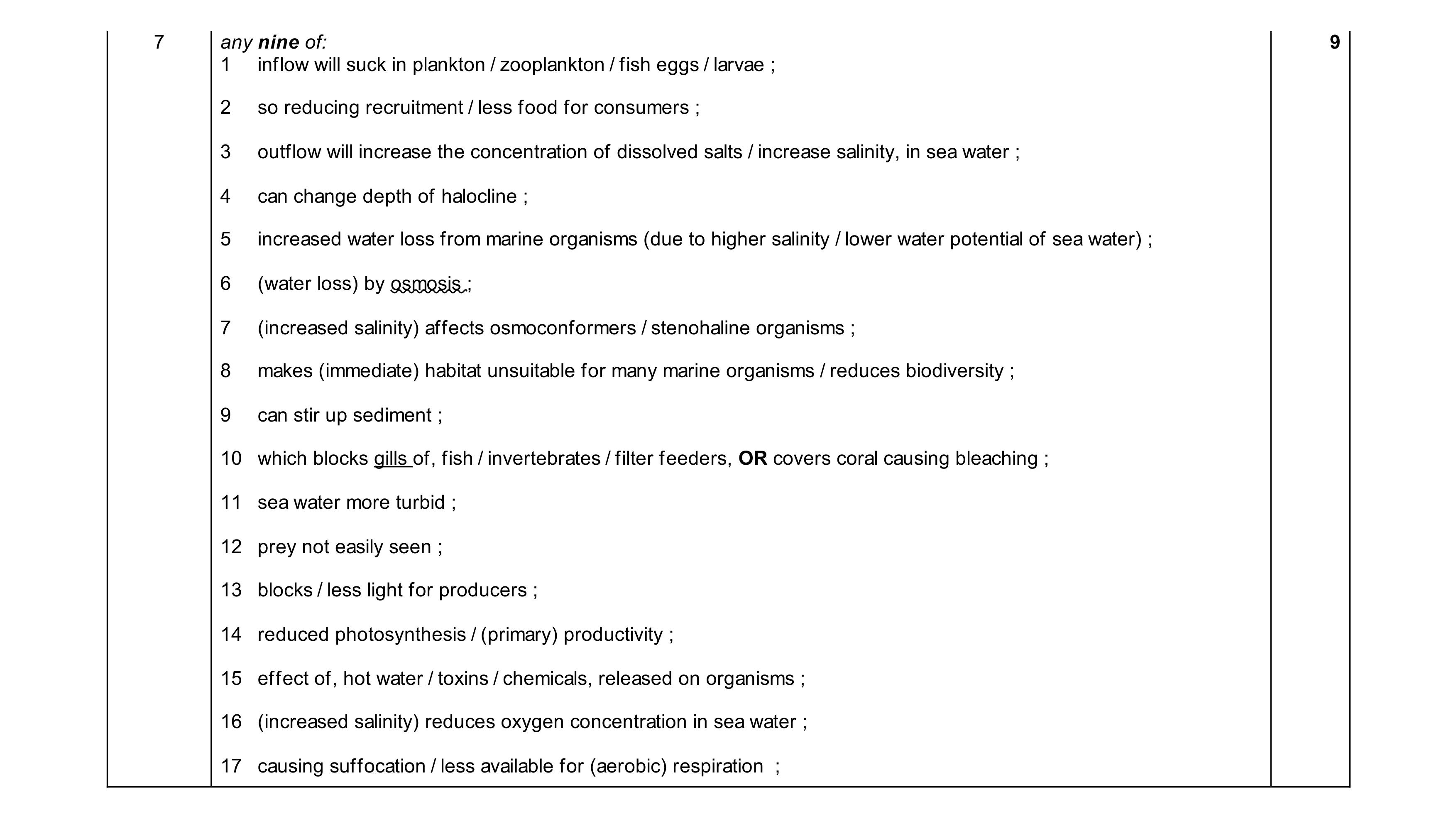 Mark scheme for question 58