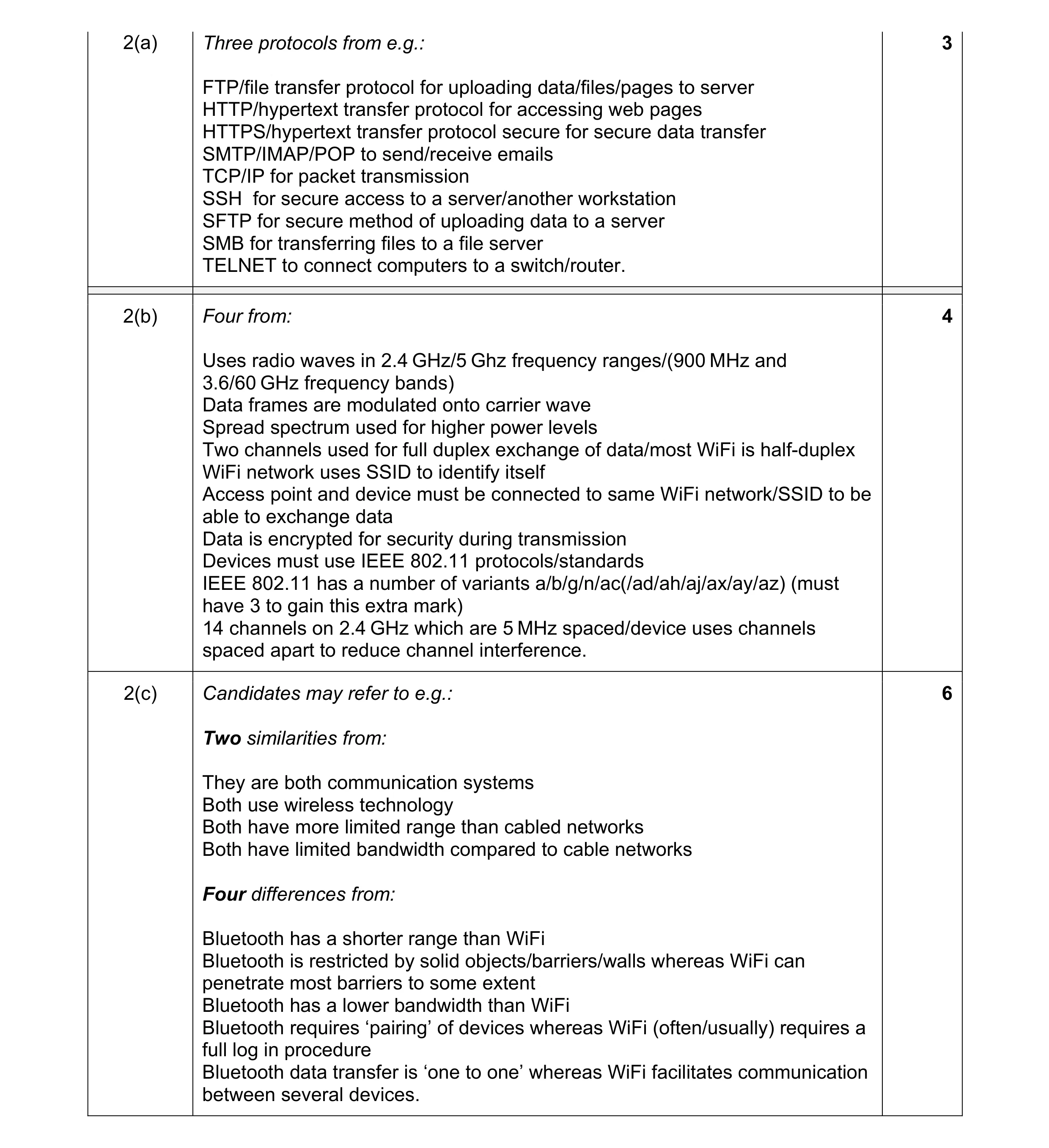 Mark scheme for question 8