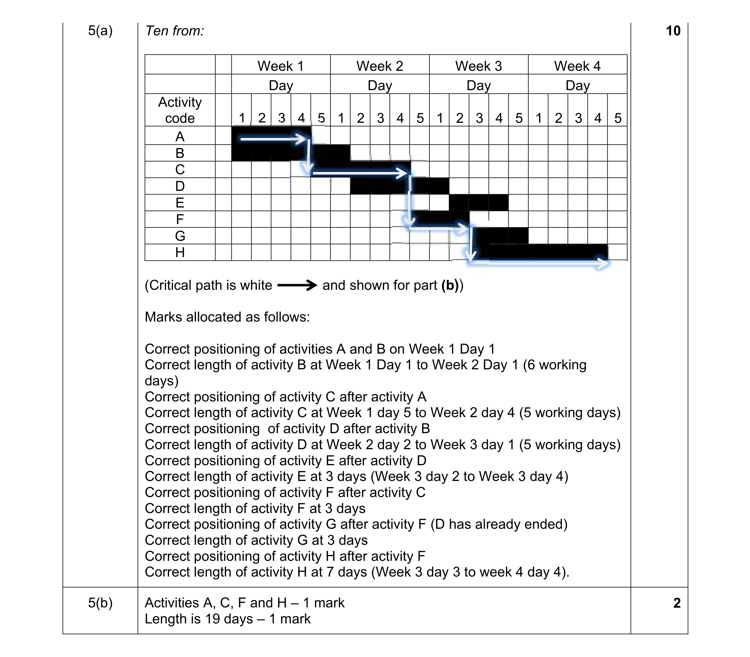 Mark scheme for question 9