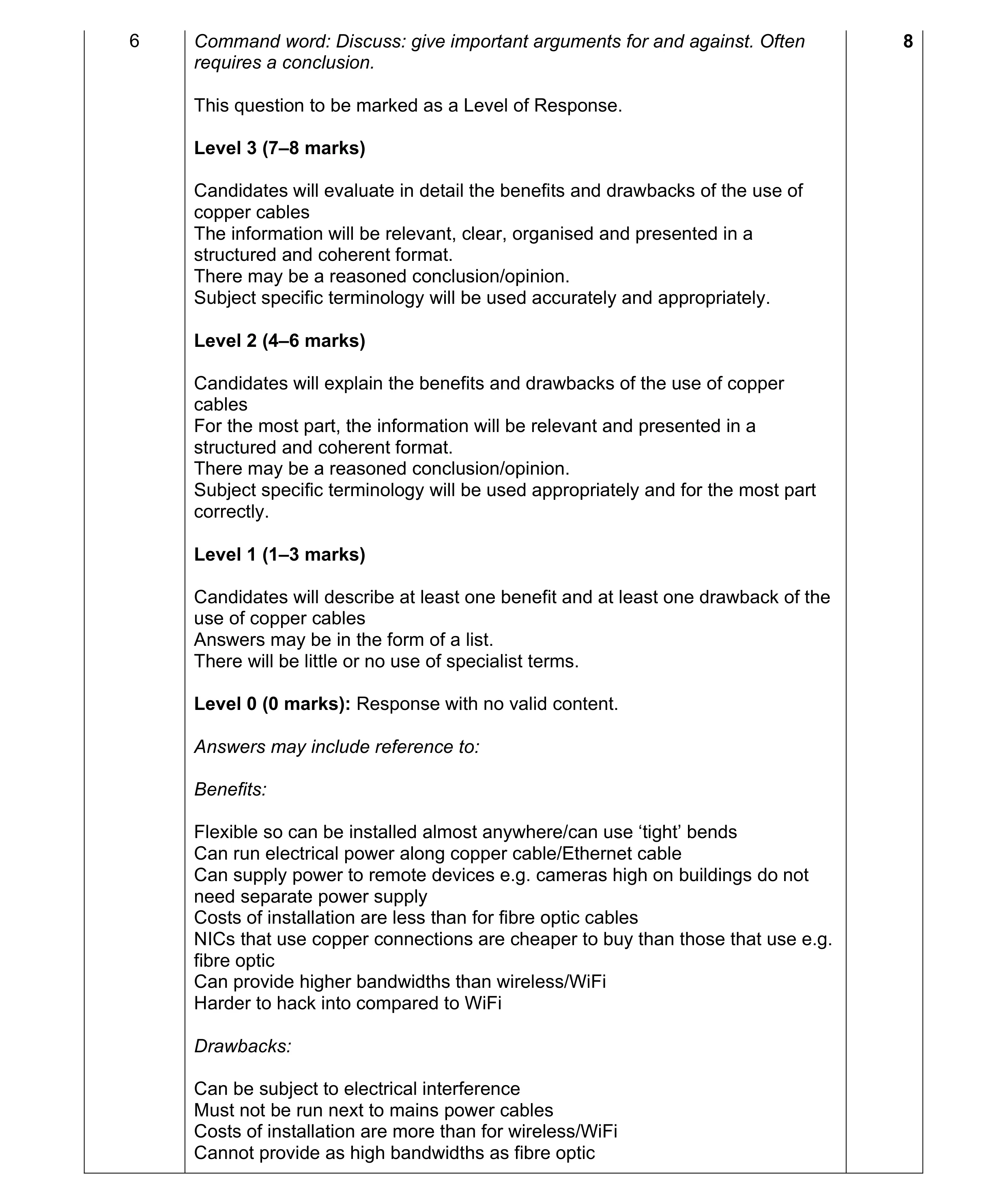 Mark scheme for question 22