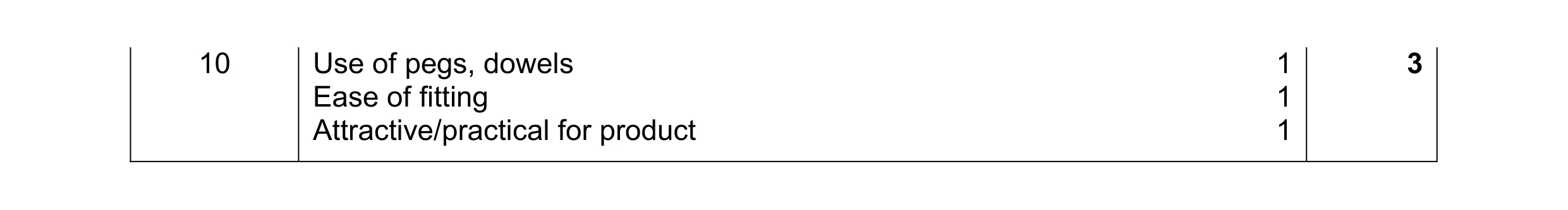 Mark scheme for question 181
