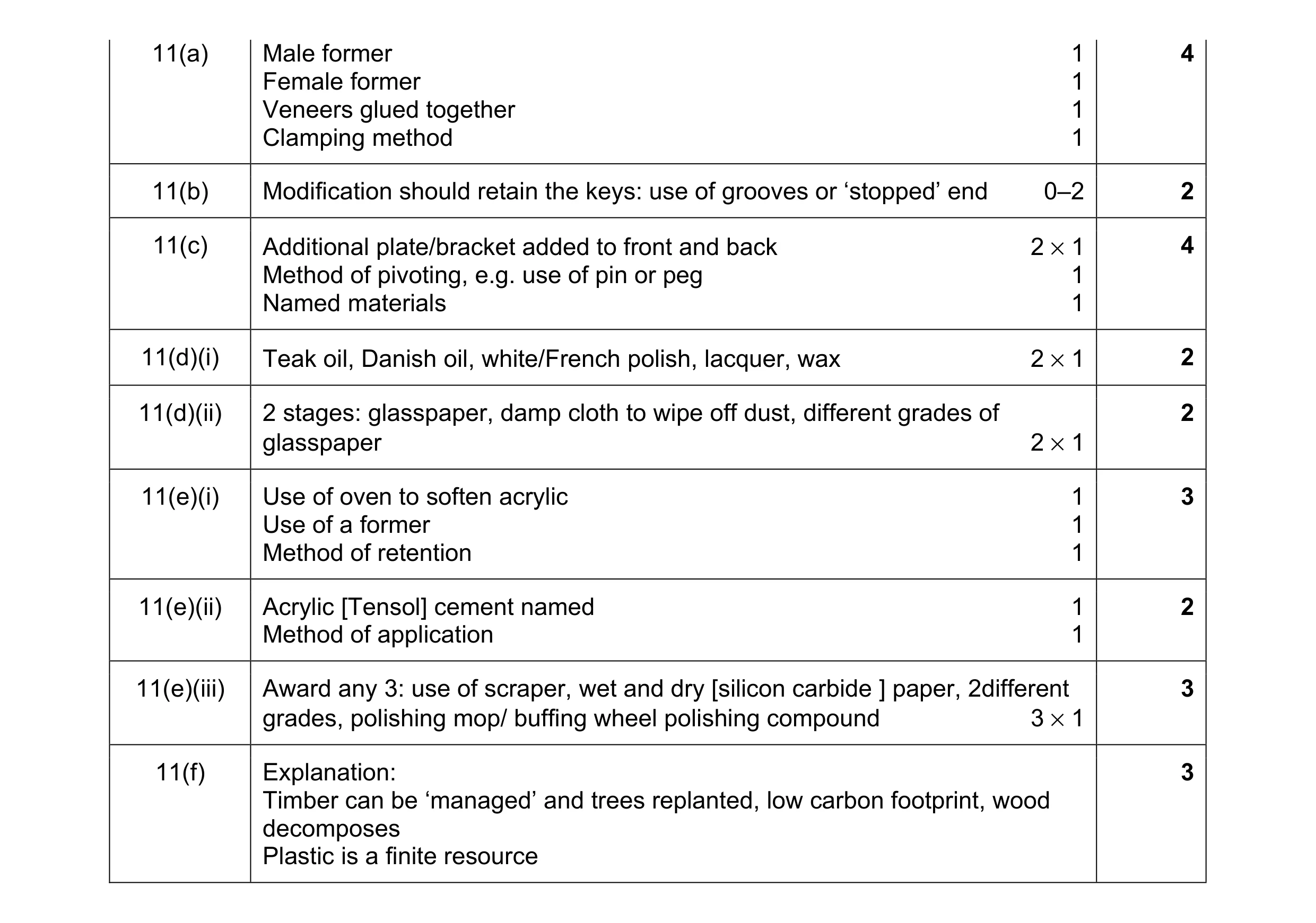 Mark scheme for question 182