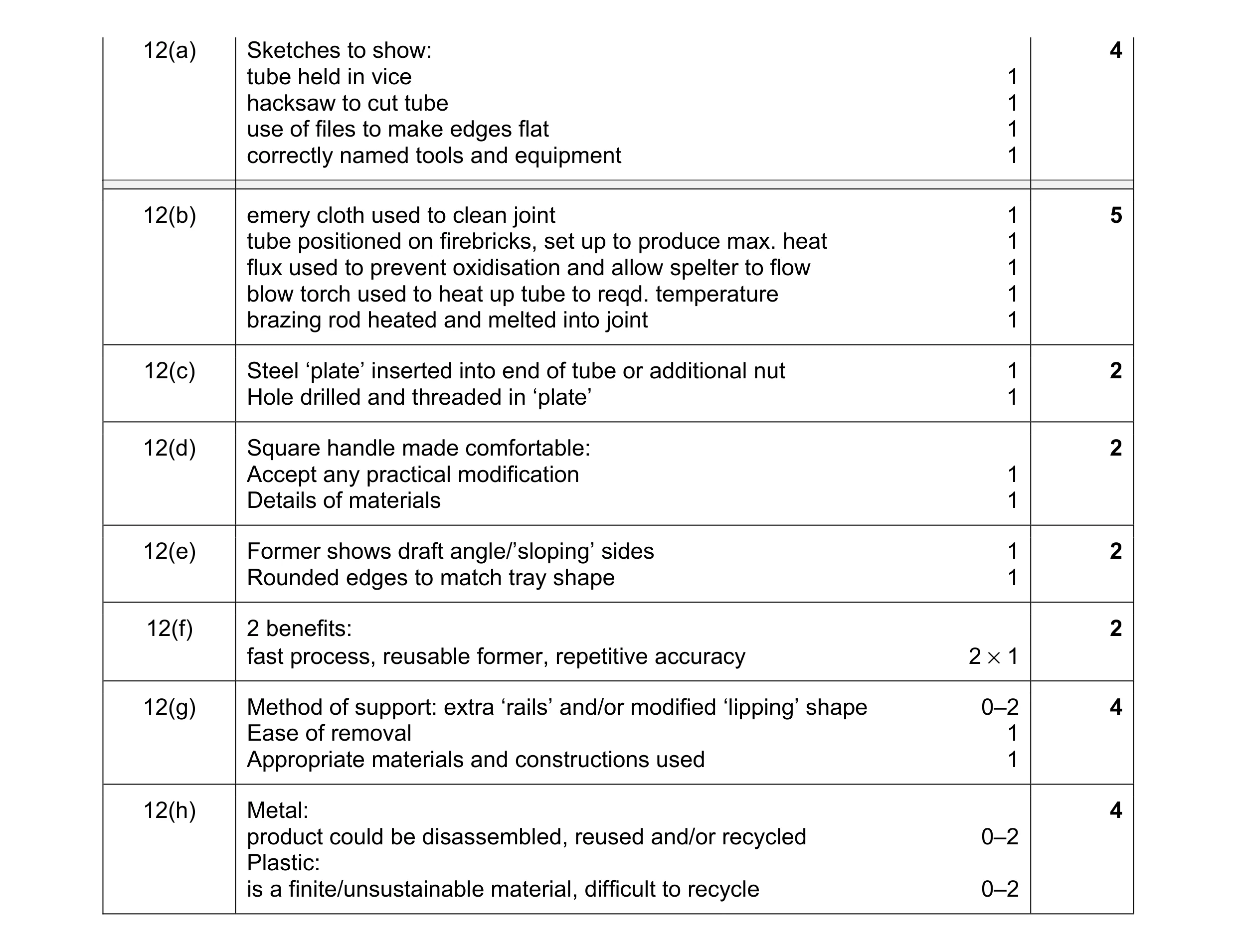 Mark scheme for question 183