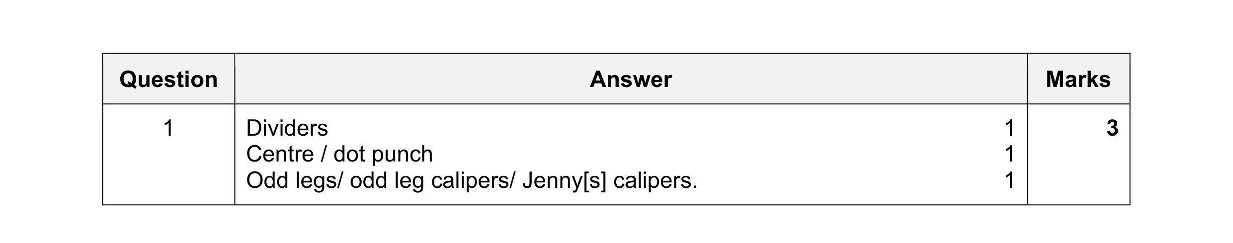 Mark scheme for question 52