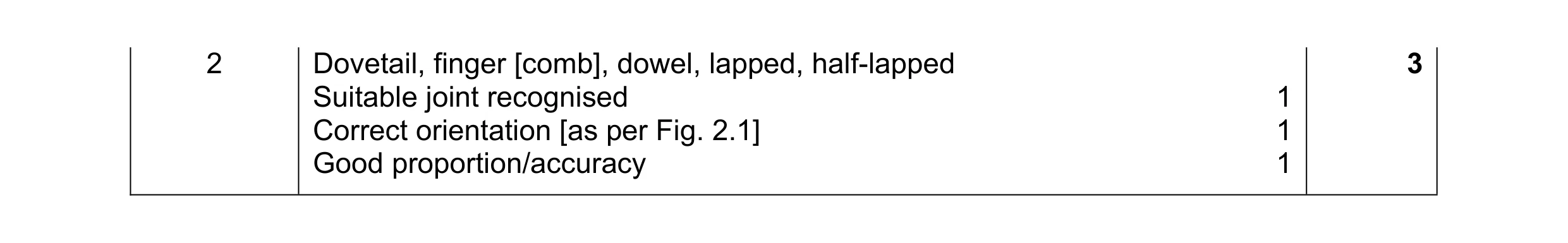 Mark scheme for question 175