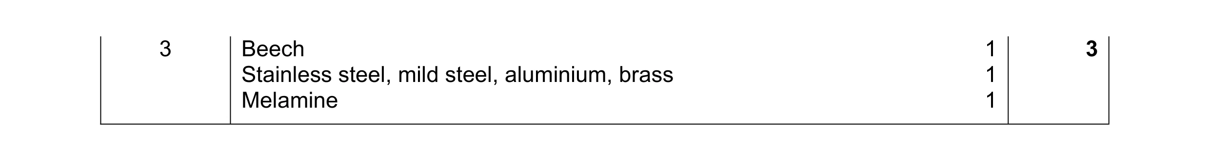 Mark scheme for question 176