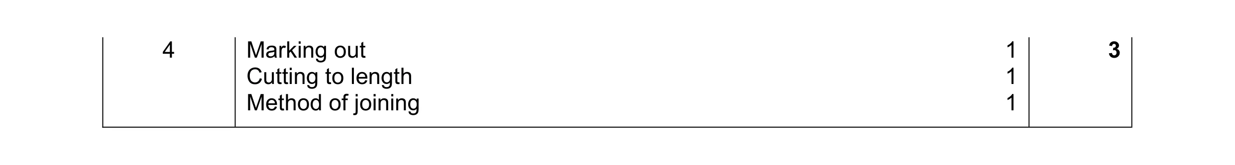 Mark scheme for question 177