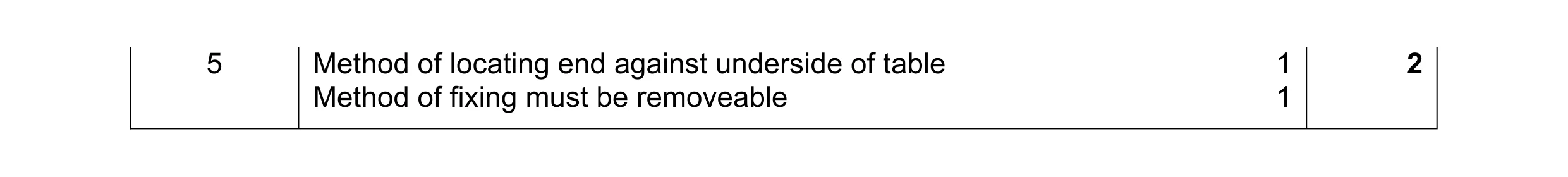 Mark scheme for question 178