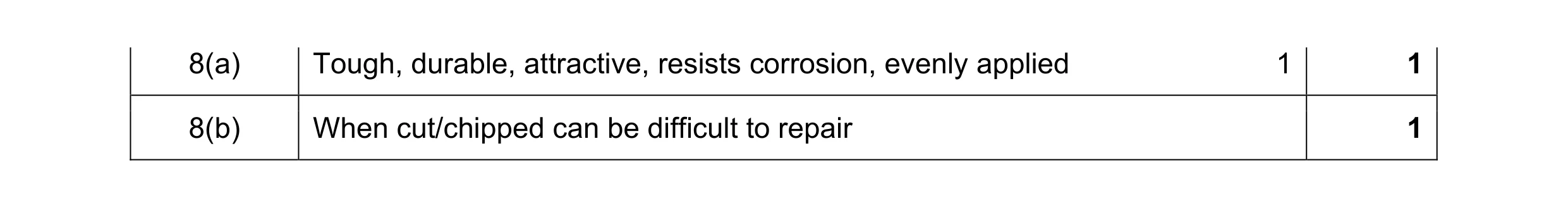 Mark scheme for question 180