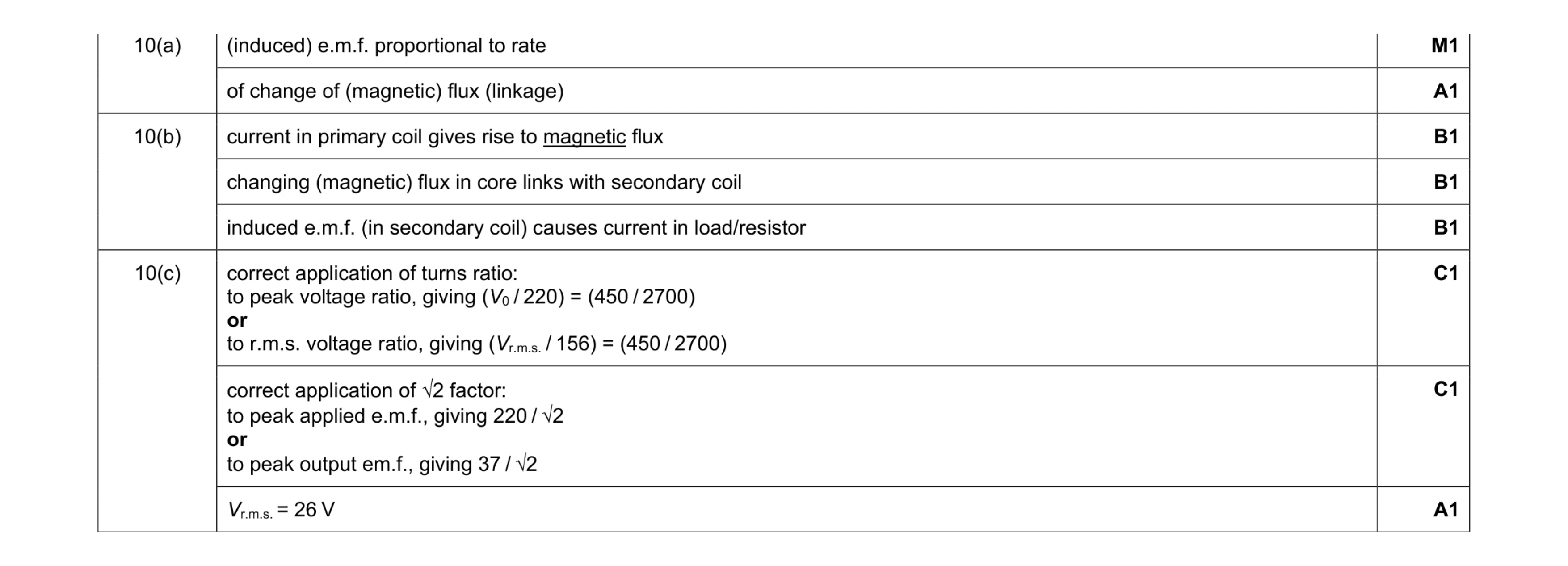 Mark scheme for question 15