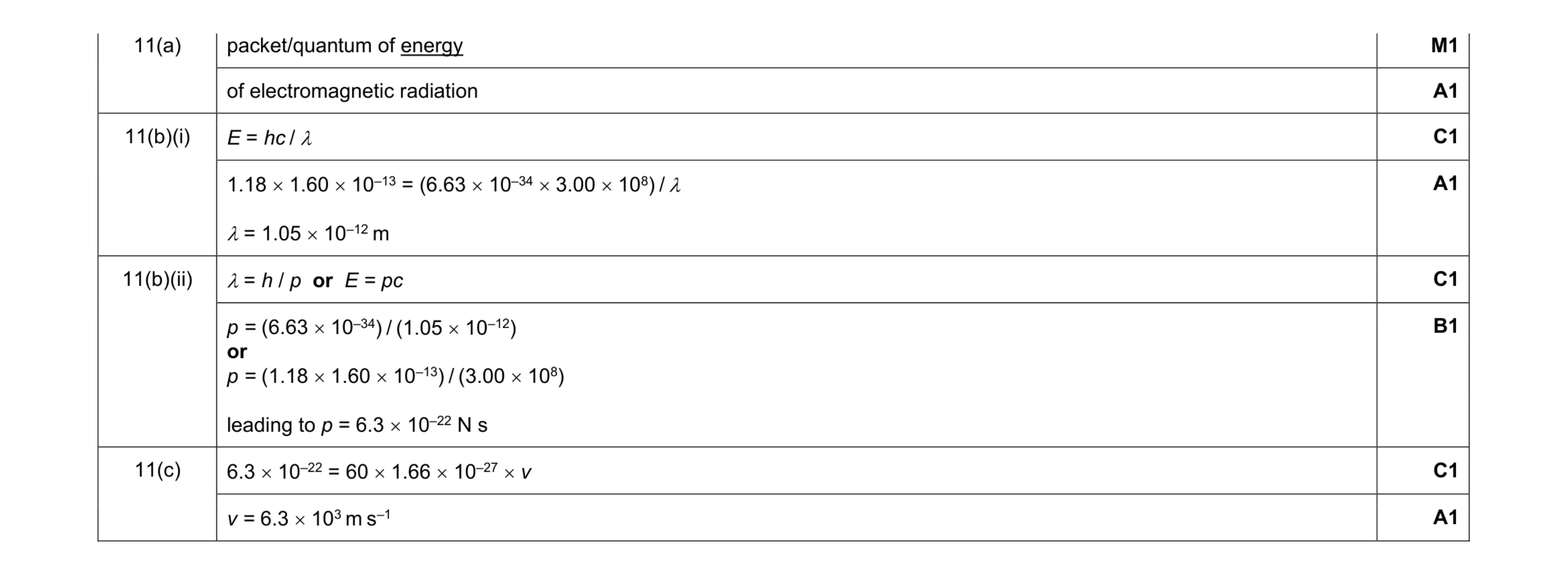 Mark scheme for question 4