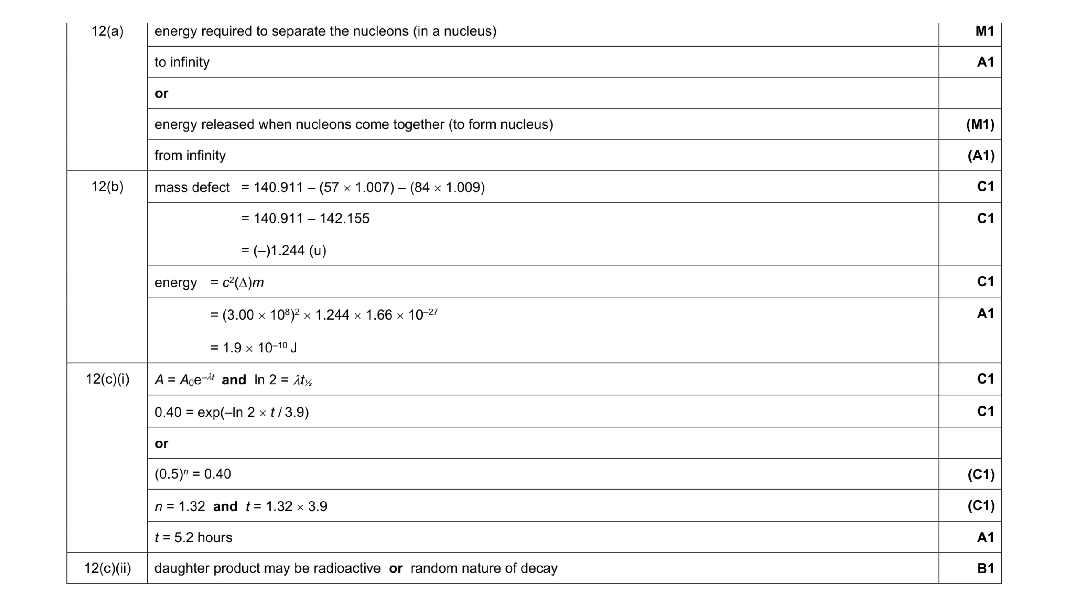 Mark scheme for question 12
