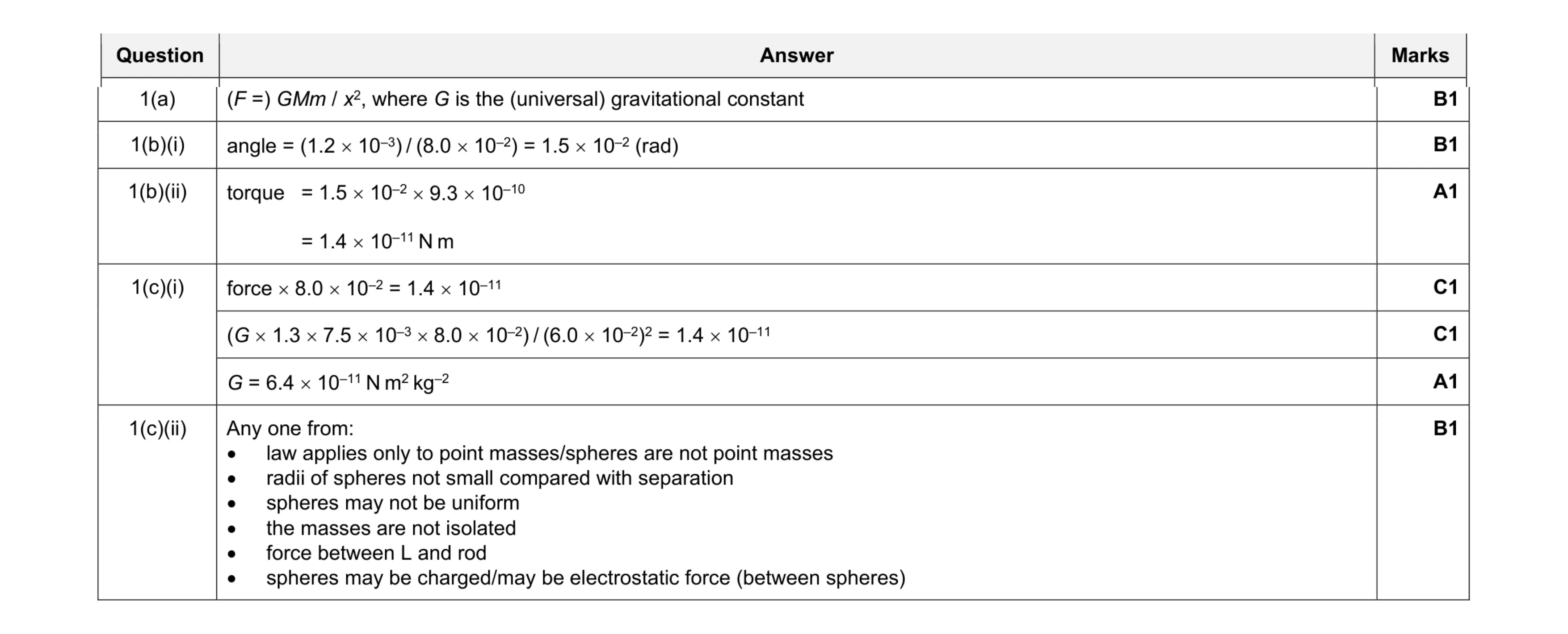 Mark scheme for question 8