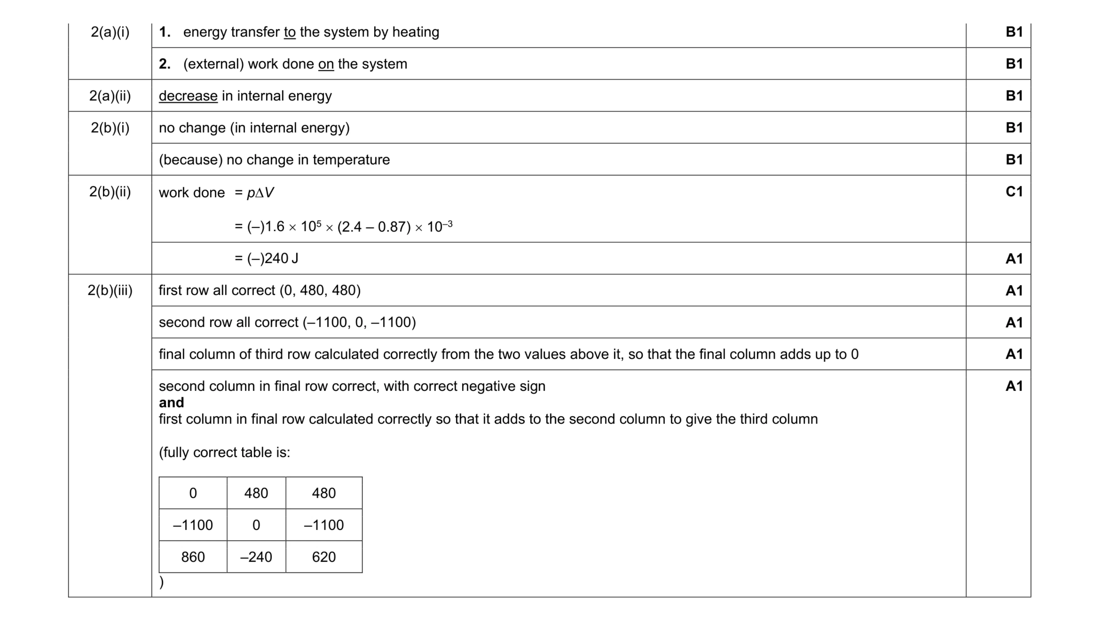 Mark scheme for question 7