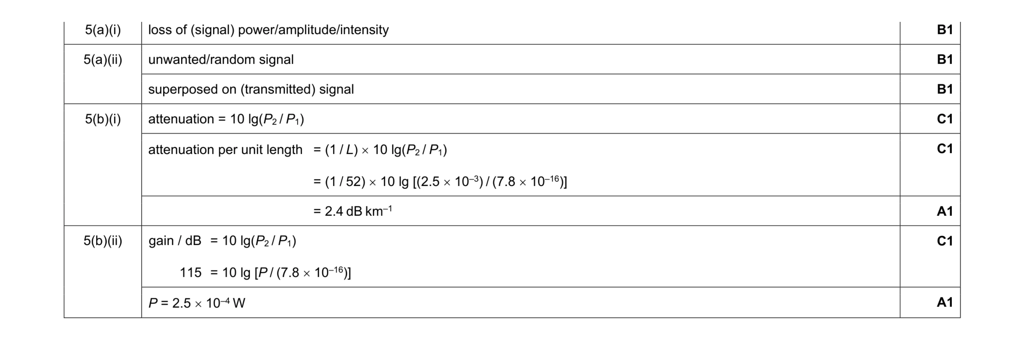 Mark scheme for question 3