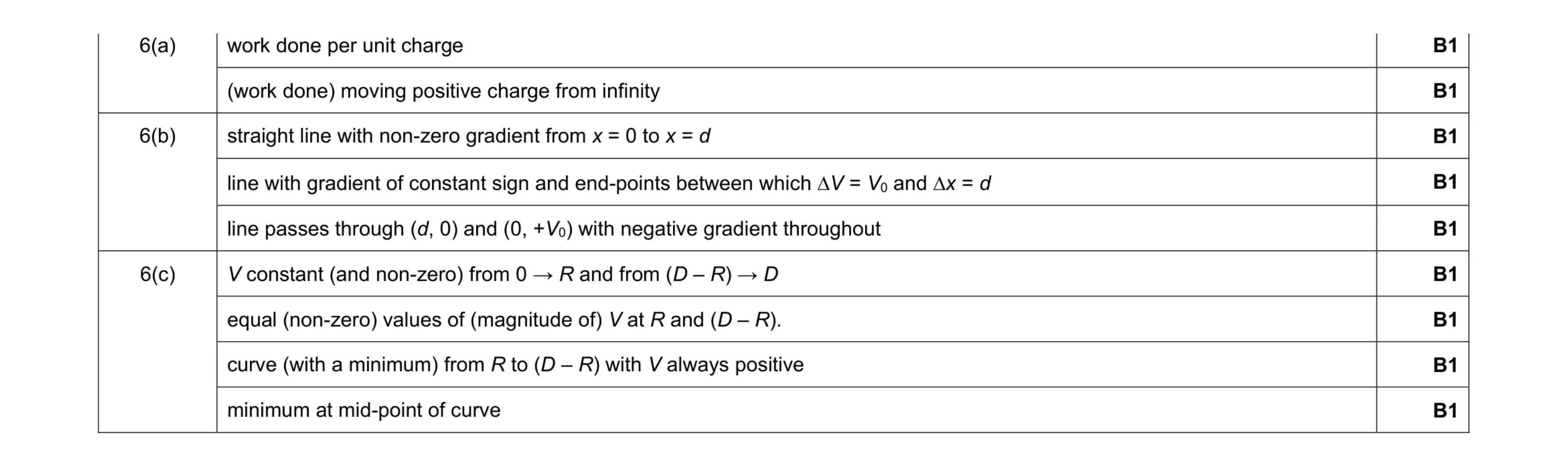 Mark scheme for question 3