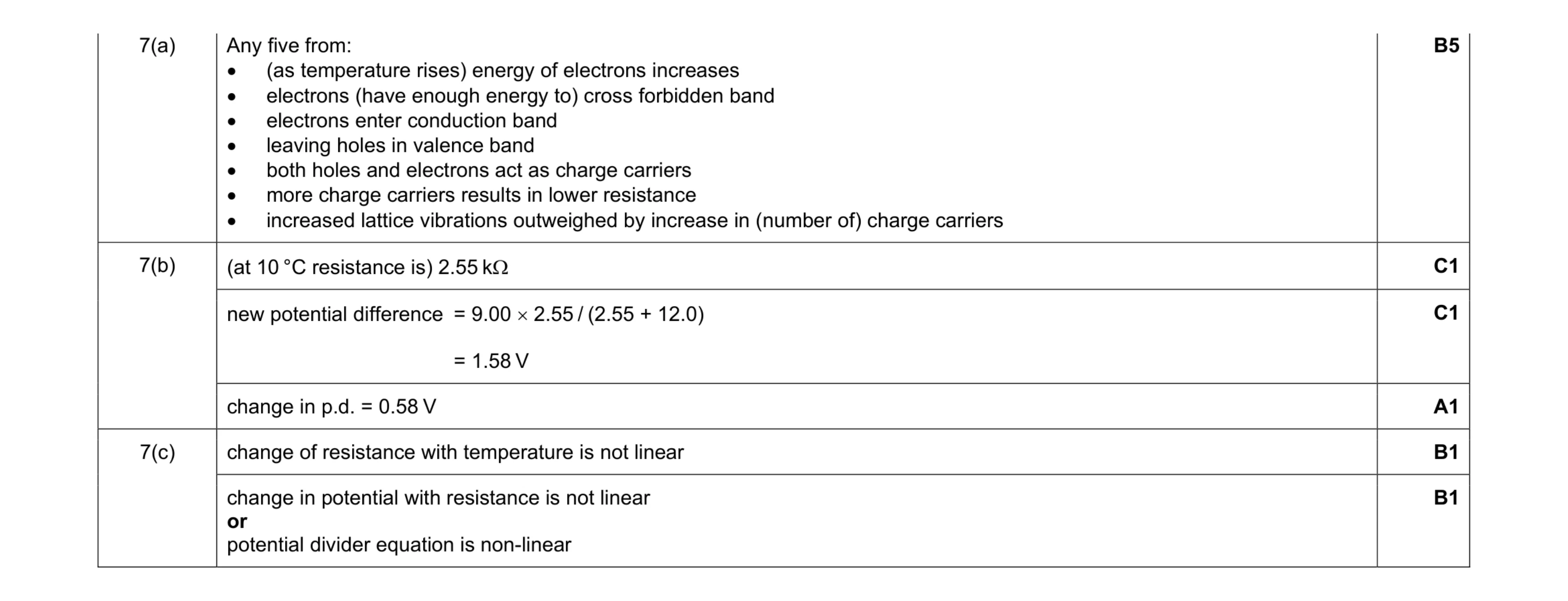 Mark scheme for question 7