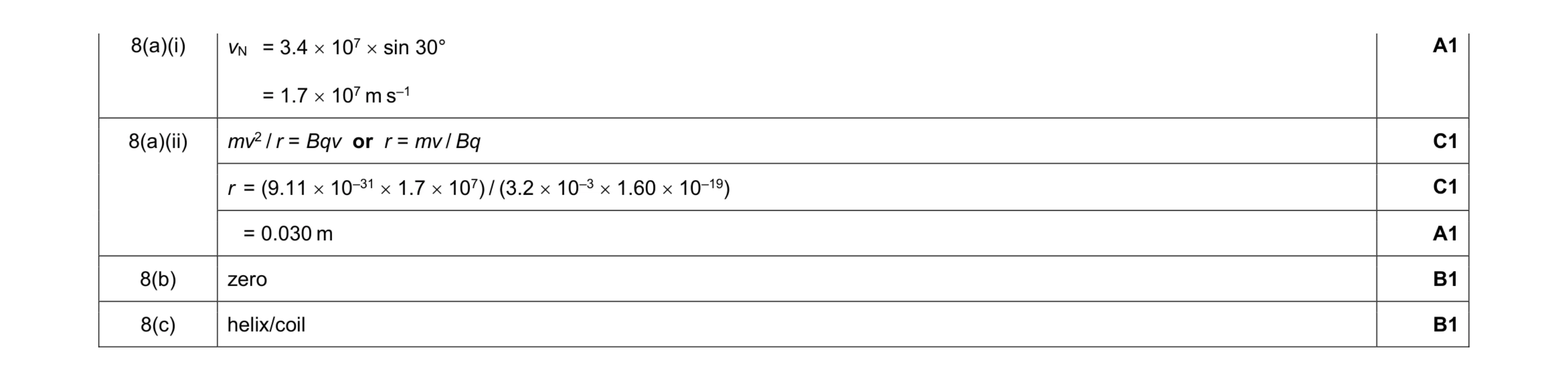 Mark scheme for question 12