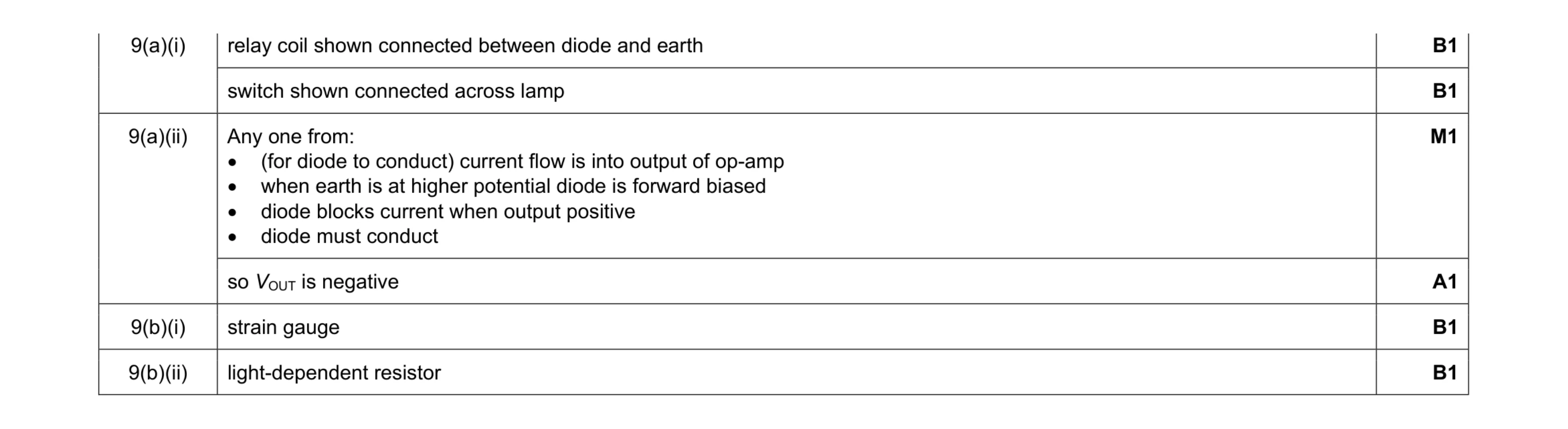 Mark scheme for question 13