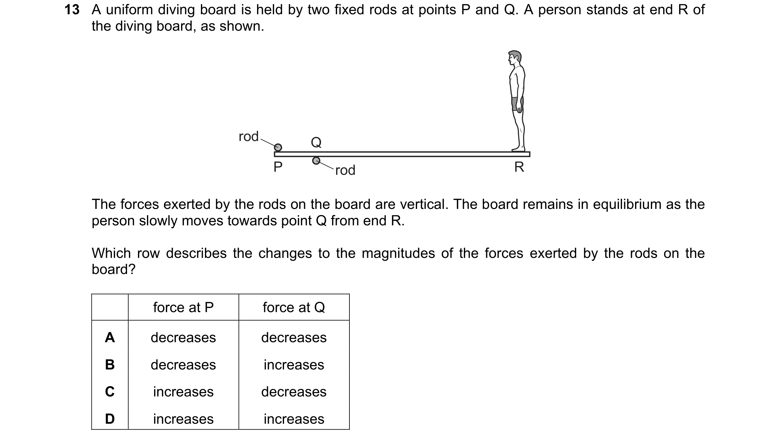 Question 125: A uniform diving board is held by two fixed rods at points P and Q. A person stands at end R of the diving board, as shown. rod Q P rod R T…