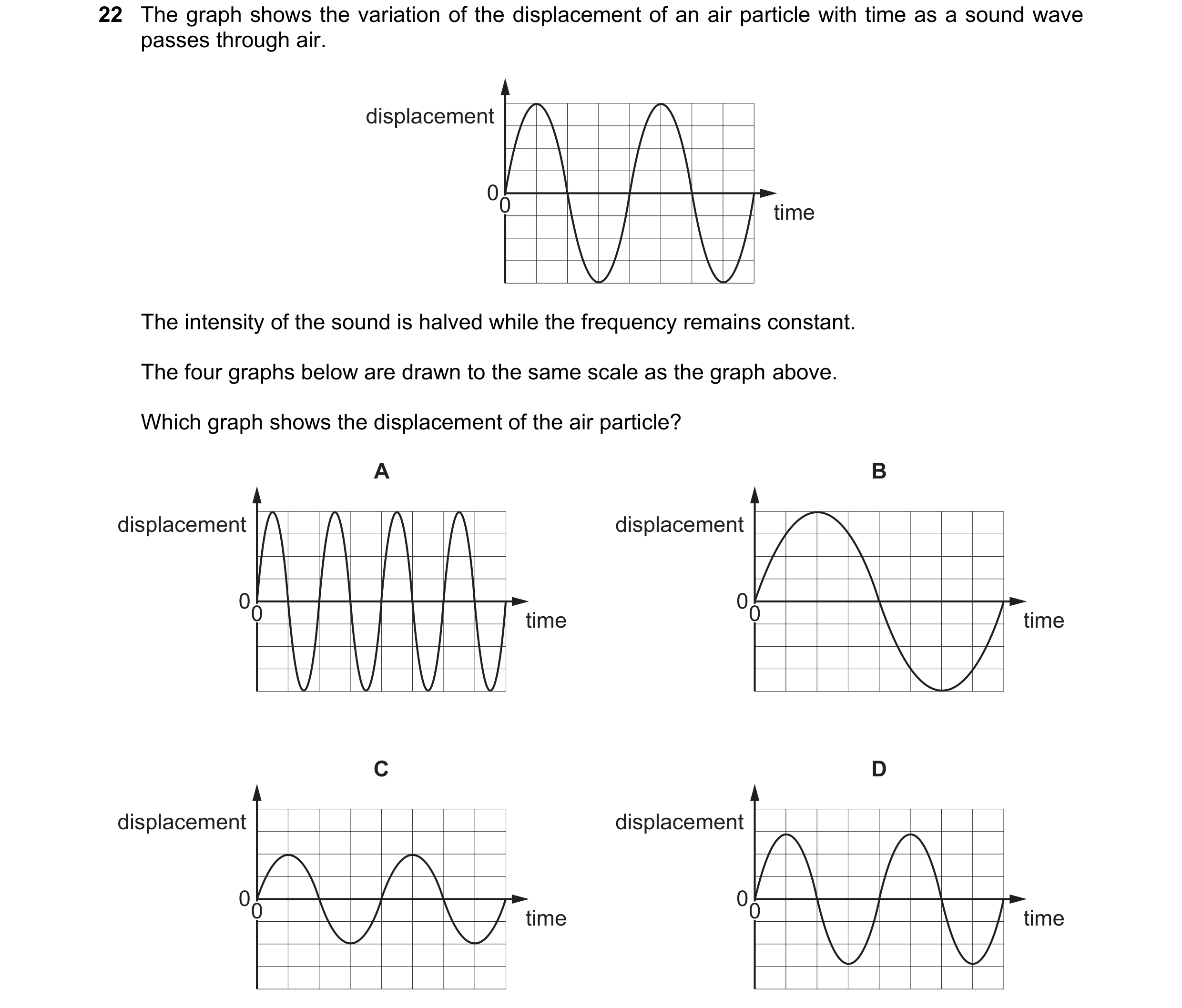 Question 144: The graph shows the variation of the displacement of an air particle with time as a sound wave passes through air. displacement 00 time The…